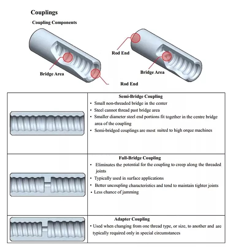 Couple Sleeve Details.jpg