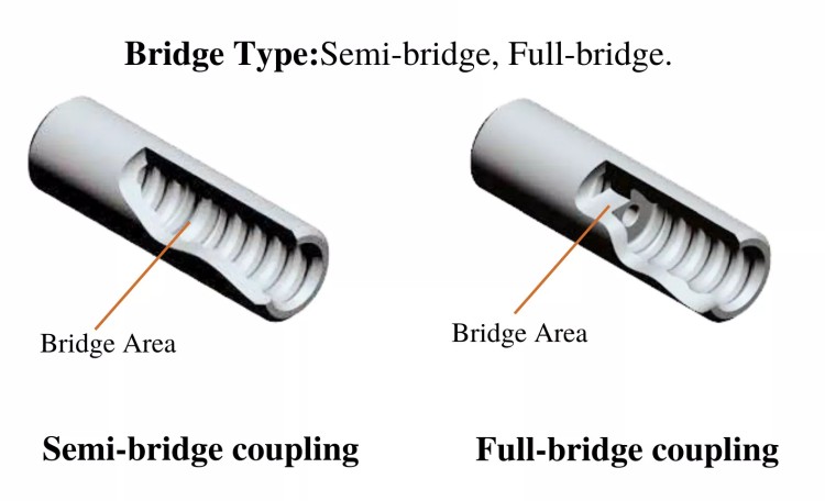 Coupling Sleeve Structure.jpg