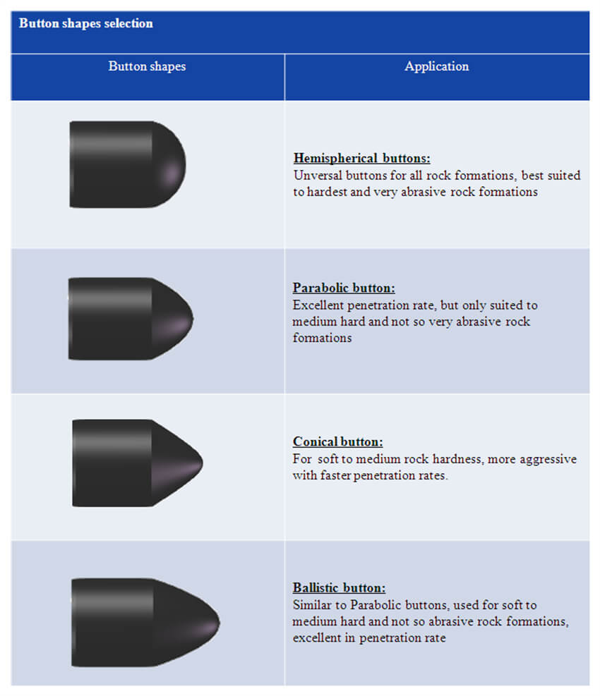 Rock Drill Button Shapes selection.jpg