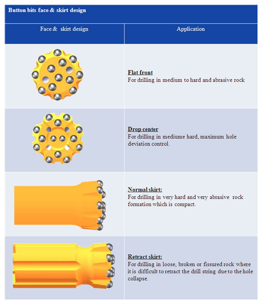 Rock Drilling Button Bits Face Design.jpg